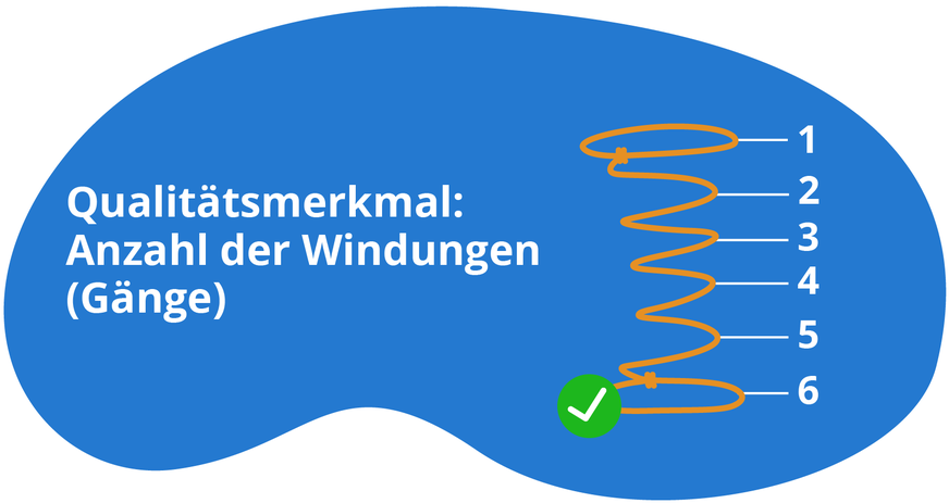 Anzahl der Gänge bei Bonnell-Matratzen